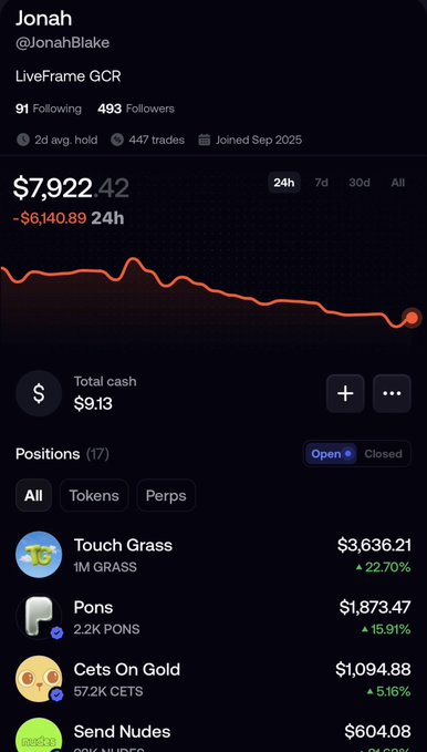 A screenshot of a trading portfolio under the username "Jonah" (@JonahBlake) showing a LiveFrame GCR account with a total value of $7,922.42, down $6,140.89 in 24 hours, with an orange downward-trending chart and a total cash balance of $9.13. The open positions (17) highlight "Touch Grass" at $3,636.21 (+22.70%) as the top holding, followed by Pons ($1,873.47), Cets On Gold ($1,094.88), and Send Nudes ($604.08), visually supporting the caption's theme of going "all in" on Touch Grass tokens while the rest of the portfolio bleeds.