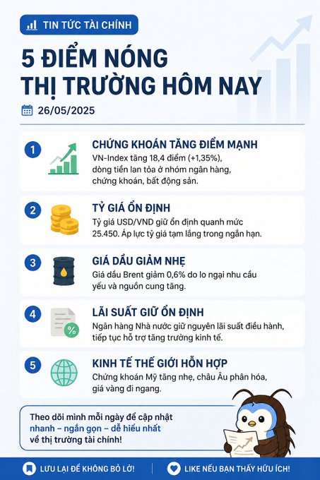A Vietnamese financial infographic titled '5 ĐIỂM NÓNG THỊ TRƯỜNG HÔM NAY' dated 26/05/2025, covering stock gains, stable USD/VND rates, oil prices, and global economy.