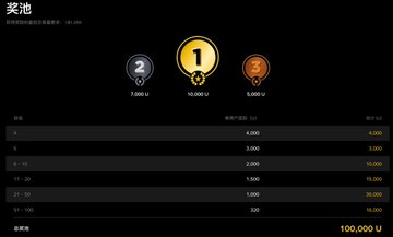The image shows a scoreboard for a video game, displaying the top three players' scores. The first player has a score of 1, the second player has a score of 2, and the third player has a score of 3. There are also gold coins displayed on the screen, indicating that these players have achieved high scores in the game.
