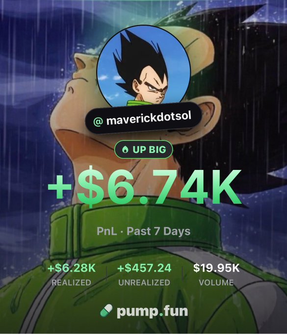 A pump.fun promotional card featuring a Vegeta (Dragon Ball) avatar at @maverickdotsol, themed around Goku, showing +$6.74K PnL over the past 7 days with +$6.28K realized, +$457.24 unrealized, and $19.95K volume.