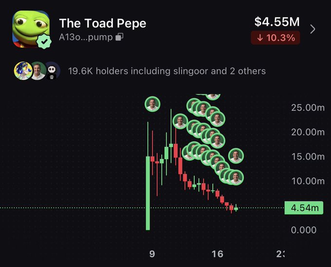 A trading chart for 'The Toad Pepe' token showing a market cap of $4.55M with a 10.3% decline, featuring 19.6K holders and a candlestick chart with circular profile images of holders.