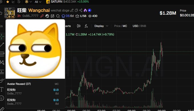 A cryptocurrency trading chart screenshot from GMGN.AI showing the SATURN token at $1.28M (+15.99%), featuring the Doge meme dog avatar labeled '旺柴 Wangchai' with a wechat handle.