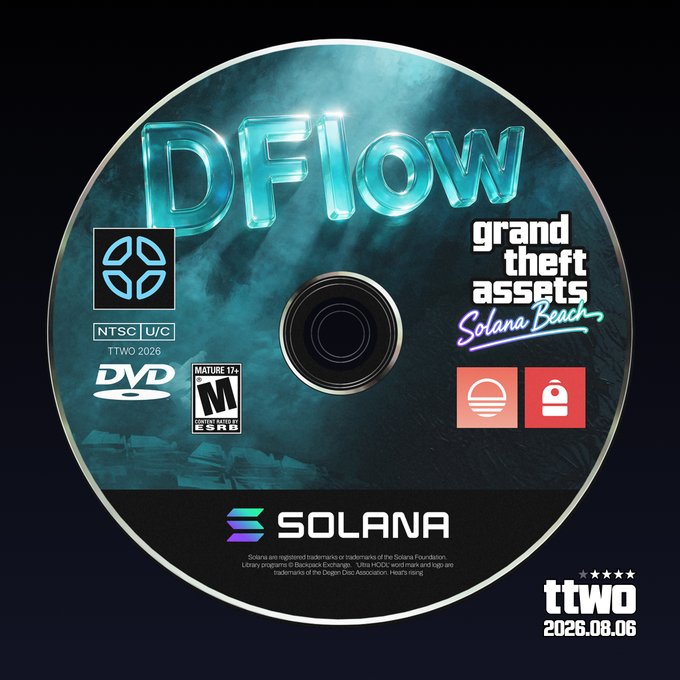 A stylized DVD disc design featuring "DFlow" branding alongside "Grand Theft Auto: Solana Beach" artwork, with "$SOLANA," "NTSC U/C," and "TTWO 2026.08.06" text. The image humorously visualizes the announcement that Take-Two Interactive ($TTWO) is now listed/traded on the DFlow platform, framed as a satirical "game release" on the Solana blockchain.