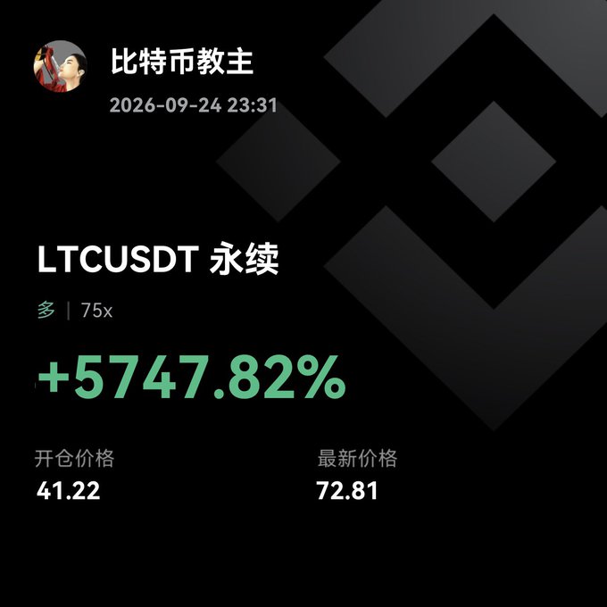 A crypto trading screenshot from user '比特币教主' showing an LTCUSDT perpetual position with a gain of +5747.82%, opening at 41.22 and latest price 72.81.