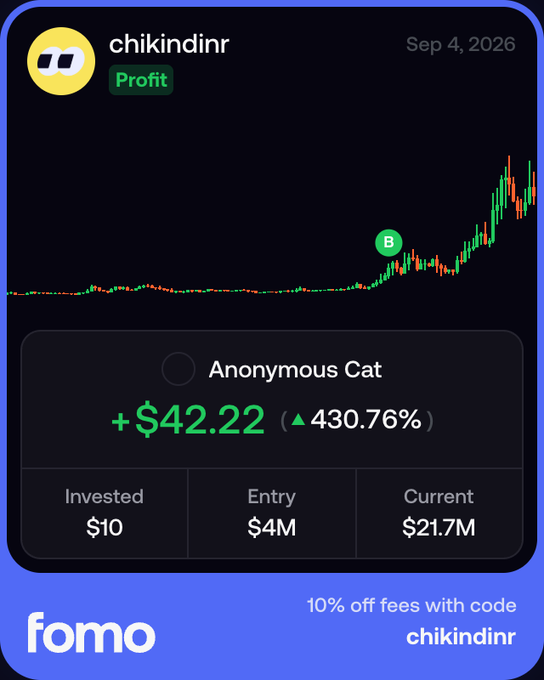 A fomo app profit card for user 'chikindinr' dated Sep 4, 2026, showing a +$42.22 gain (430.76%) on 'Anonymous Cat' with an entry of $4M and current value of $21.7M.