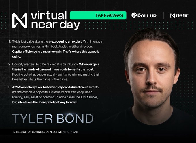 Tyler Bond, Director of Business Development at NEAR, appears in this image, which highlights key takeaways from Virtual NEAR Day, contrasting capital efficiency of intents against AMMs. The image supports the accompanying post by visually presenting one of the speakers and the core ideas discussed.