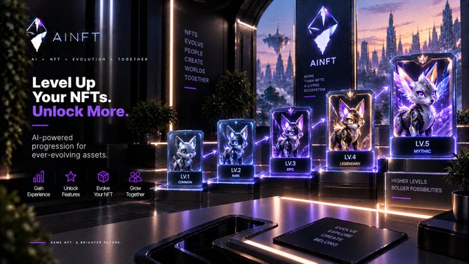 A promotional banner for "AINFT" showcases its NFT progression system, displaying a lineup of fox-like NFT characters that evolve from "LV.1 COMMON" through "LV.2," "LV.3 EPIC," "LV.4 LEGENDARY," up to "LV.5 MYTHIC," illustrating how assets gain experience, unlock new features, and grow bolder as they level up through the AI-powered ecosystem.
