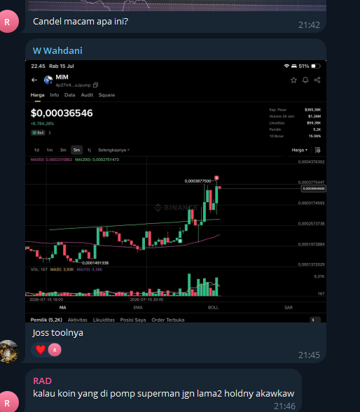 A Telegram chat shows a user "R" joking about a candlestick pattern looking like a rocket ("Candel macam apa ini?") alongside a MIM cryptocurrency chart displaying a -8,194.28% drop and a humorous reply "Joss toolnya" (the tool rocks), while another user comments about coins pumped before holidays, which ties into the post's message about disregarding social pressure and focusing on the actual chart data instead.