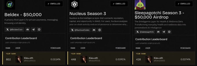 Screenshot of three enrolled airdrop tasks: Beldex - $50,000, Nucleus Season 3, and Sleepagotchi Season 3 - $50,000 Airdrop, showing contribution leaderboards with user 'Kieu.eth' ranked.