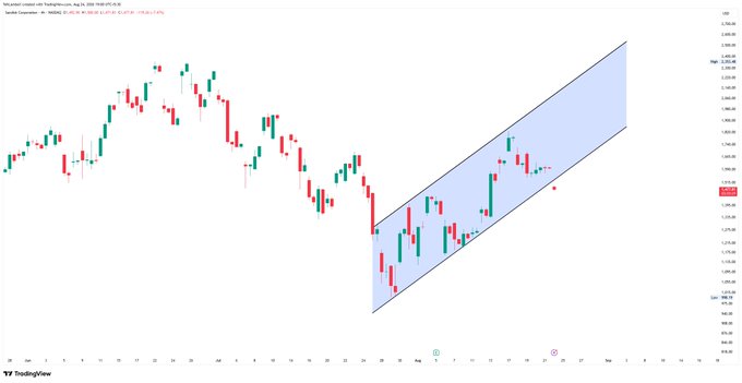 A TradingView candlestick chart shows NASDAQ:NVDA stock price movement with an upward trend channel highlighted in blue.