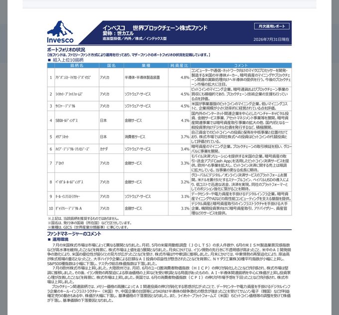 The image is a Japanese fund fact sheet for the "Invesco World Projection Fund" (インベスコ 世界プロジェクション株式ファンド) as of July 31, 2026, showing top holdings including Alphabet (4.8%), MercadoLibre (4.5%), Salesforce (4.5%), and Meta Platforms among its top 10 positions.

The post's claim that "MetaPlu is back and rising to the top" appears ironic or sarcastic, as Meta Platforms doesn't appear to be in the top holdings of this fund at the July 2026 cutoff date.