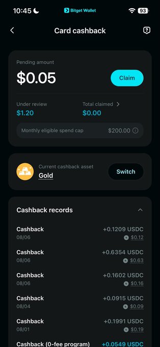 A Bitget Wallet screenshot showing a Card cashback page with $0.05 pending and $1.20 under review, highlighting Gold tier eligibility and recent USDC rewards from shopping at Fitted and SHEIN—illustrating the 3% Assetback cashback earnings described in the post.
