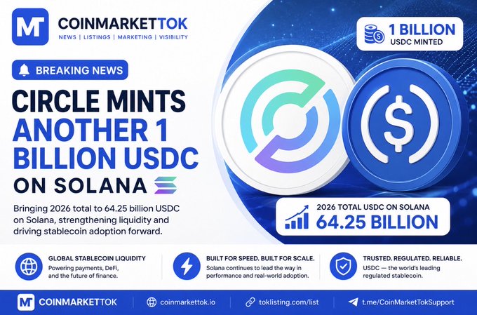 A "Breaking News" graphic from CoinMarketTok announcing "CIRCLE MINTS ANOTHER 1 BILLION USDC ON SOLANA," noting a 2026 total of 64.25 billion USDC on Solana.