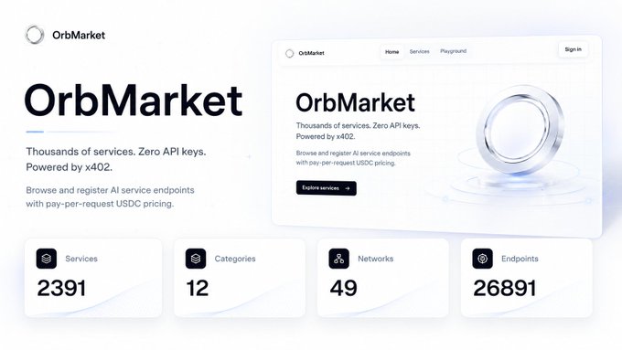 A website homepage for OrbMarket, an AI service marketplace 'Powered by x402,' featuring stats for Services (2391), Categories (12), Networks (49), and Endpoints (26891).