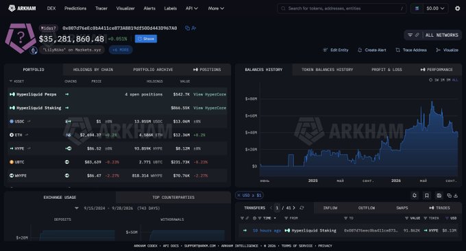 A screenshot of the ARKHAM cryptocurrency portfolio tracker dashboard, showing a total balance of $35,281,860.48 (+0.85%) and holdings including USDC, ETH, HYPE, and BTC.