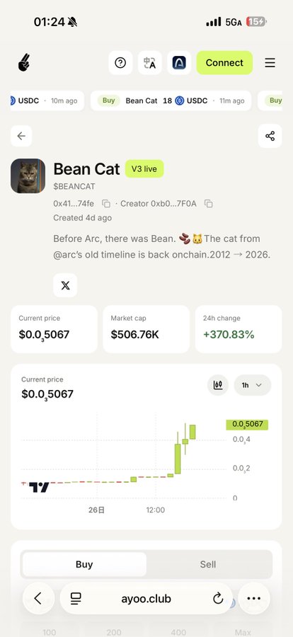 Screenshot of a crypto trading app (ayoo.club) showing the 'Bean Cat' token ($BEANCAT) with a current price of $0.5067, a market cap of $506.76K, and a 24h change of +370.83%.
