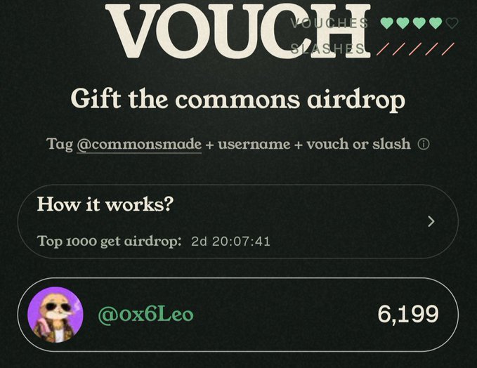 A 'Vouch Slashes' promotional graphic for 'Gift the commons airdrop' showing user @ox6Leo with 6,199 points and a 2-day countdown.