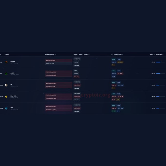 A dark-themed cryptocurrency tracking dashboard showing token tasks and metrics for coins including Lobstar, gridcoin, x42, Pixel Cash, and SPT.