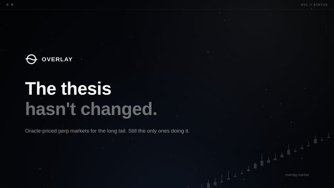 Dark Overlay webpage stating "The thesis hasn't changed." with subtitle "Oracle-priced perp markets for the long tail. Still the only ones doing it."