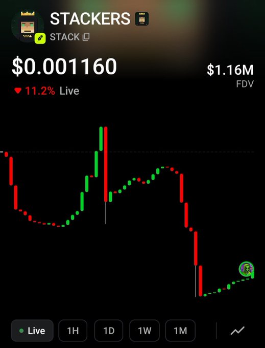 A live chart of the $STACK token shows it trading at $0.001160 with an 11.2% decline and a $1.16M FDV, illustrating the "fear" of red candles that the poster embraces as a buying opportunity. The downward price action, marked by long red wicks and a recent sharp drop, visually represents the "blood in the streets" the author references as the ideal moment to be greedy and accumulate $STACK.