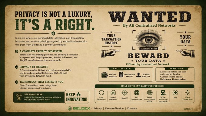 The image is a vintage "WANTED" poster from Beldex (beldex.io) declaring "PRIVACY IS NOT A LUXURY, IT'S A RIGHT," featuring wanted posters for centralized networks seeking users' transaction history and data, with a reward poster showing wallet addresses, transaction amounts, and sender identities being exposed. It ties to the post by reinforcing Beldex's message that centralized networks exploit user data, promoting their privacy ecosystem with Ring Signatures, Stealth Addresses, BChat, and Flash Transactions as solutions.