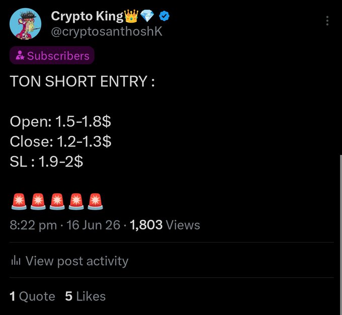 A tweet from 'Crypto King 👑💎✅' (@cryptosanthoshK) showing a 'TON SHORT ENTRY' trade with Open: 1.5-1.8$, Close: 1.2-1.3$, SL: 1.9-2$, posted 16 Jun 26 with 1,803 Views.