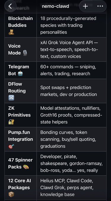 nemo-clawd feature list including Blockchain Buddies (18 procedurally-generated species), Voice Mode (xAI Grok), Telegram Bot (60+ commands), DFlow Routing, ZK Primitives, Pump.fun Integration, 47 Spinner Packs, and 12 Core AI Packages.