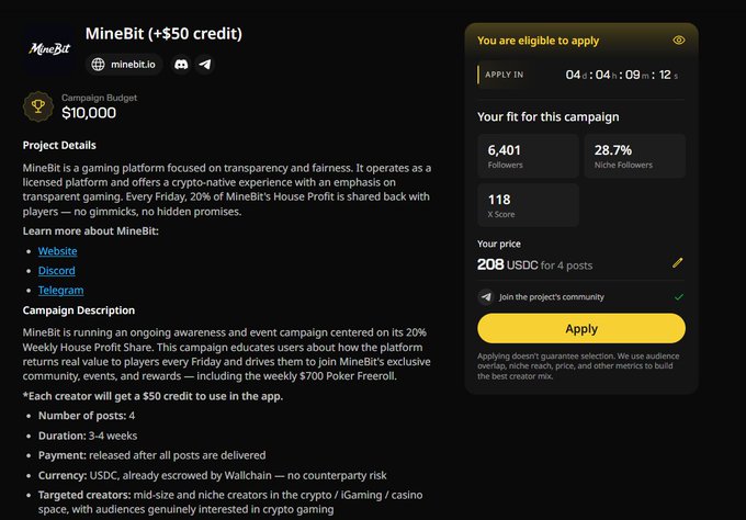 Screenshot of a MineBit (+$50 credit) campaign page on minebit.io with a $10,000 budget, showing 208 USDC for 4 posts, 6,401 followers, and an Apply button with a countdown timer.