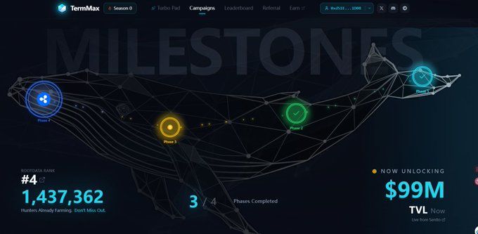 A cryptocurrency launchpad dashboard for 'TermMax' on the Sei network, showing a 'MILESTONES' shark graphic with phases completed (3/4), a boosting rank of #4 with 1,437,362 hunters, and 'NOW UNLOCKING $99M TVL'.