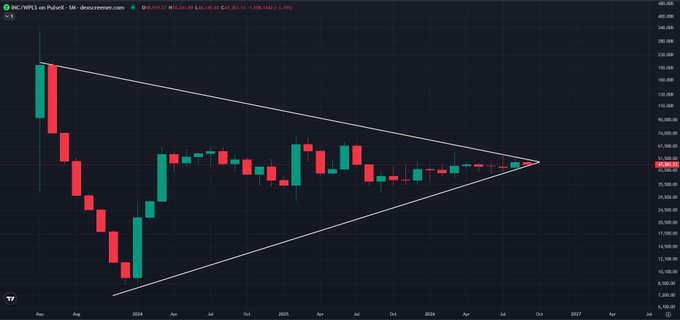 A monthly candlestick chart for MC/MEPS on PulsX (MEPS/MC) showing a symmetrical triangle pattern converging near the 39,548.440 price level.