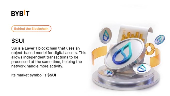 The image is a Bybit "Behind the Blockchain" educational graphic about **$SUI**, explaining that "Sui is a Layer 1 blockchain that uses an object-based model for digital assets," which allows independent transactions to be processed simultaneously, noting its market symbol is **$SUI**. It directly supports the accompanying quiz by illustrating that Sui's design differs because of **A. Object-based transactions**, shown through the visual of multiple Sui coin tokens being processed in parallel around a central medallion, symbolizing the network's ability to handle many transactions at the same time.