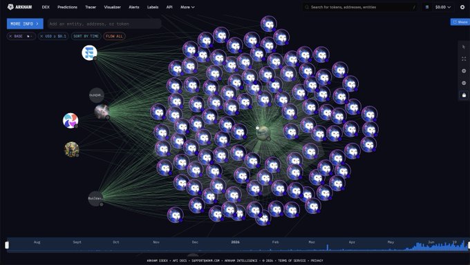 A screenshot of the Arkham DEX interface displays a complex network graph of Ethereum wallet connections with $0.00 portfolio value shown, visualizing the on-chain flow of funds related to Tom Lee's Bitmine ETH purchase of $19.46M and $11.33B in holdings, which represents 4.8% of the circulating supply.