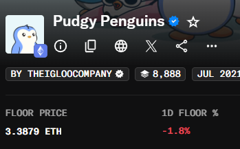 Screenshot of the 'Pudgy Penguins' NFT collection page showing a floor price of 3.3879 ETH with a -1.8% 1D floor change, by The1GLo0Company with 8,888 items, dated July 2021.