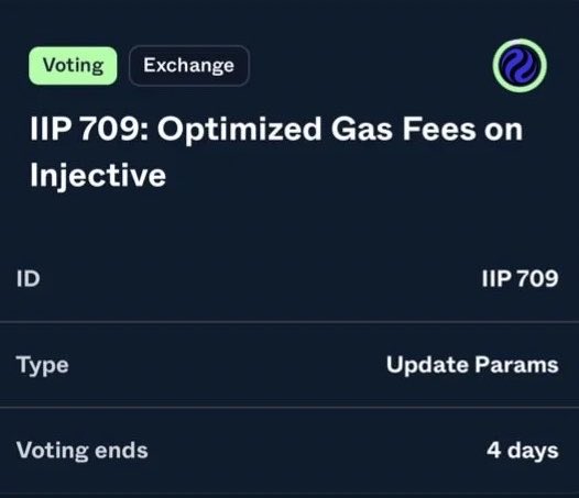 A screenshot of a voting interface titled "IIP 709: Optimized Gas Fees on Injective" with a status of "Update Params" and voting ending in 4 days.