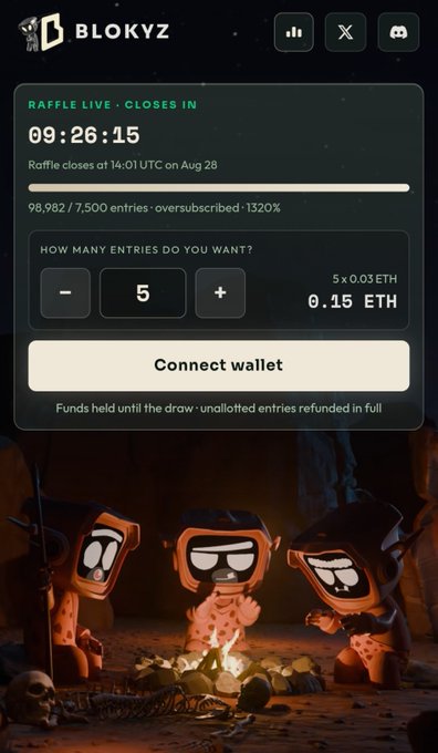 The image shows a Blokyz raffle page with 98,982/7,500 entries (oversubscribed ~1320%) closing in 09:26:15, offering 5 entries at 0.15 ETH with a "Connect wallet" button, illustrated by three Blokyz characters around a campfire. The post highlights the massive oversubscription of 100k+ entries, calculating a potential $742 value per Blokyz based on the 7M+ ETH locked in the contract, demonstrating bullish confidence despite the "NFTs are dead" narrative.