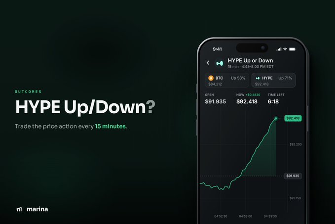 A promotional graphic for Marina Protocol features the text "HYPE Up/Down?" with the tagline "Trade the price action every 15 minutes," showing a mobile app interface displaying a price chart for HYPE crypto.