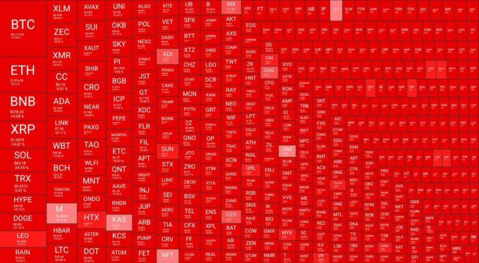 The image shows a red square with white text, which appears to be a chart or graph related to Bitcoin trading. The text includes various terms such as "BTC", "ETH", "XLM", "BTS", "LTC", "DOGE", and "KOT". The layout of the image is simple yet informative, providing an overview of different cryptocurrencies and their values.