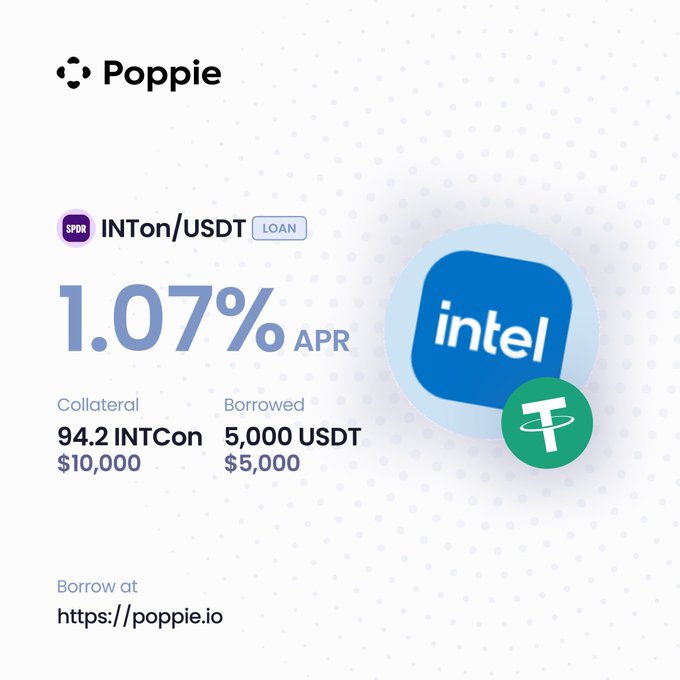 A Poppie Finance promotional graphic highlights an INTcon/USDT loan offering with a 1.07% APR, showing 94.2 INTCon ($10,000) deposited as collateral to borrow 5,000 USDT, illustrating the platform's live support for using tokenized $INTC stocks as DeFi collateral.