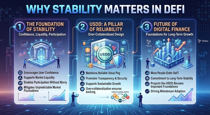 An infographic titled "WHY STABILITY MATTERS IN DEFI" with three sections about USDD, including "THE FOUNDATION OF STABILITY" highlighting confidence, liquidity, and participation, "USDD: A PILLAR OF RELIABILITY" covering its over-collateralized design, and "FUTURE OF DIGITAL FINANCE" with foundations for long-term growth, associated with TRON.
