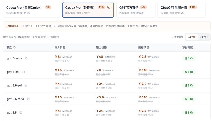 A Chinese-language pricing comparison table for Codex Pro and GPT official channels, listing various GPT model IDs (gpt-6-astra, gpt-6-sol, gpt-5.6-sol, gpt-5.6-terra, gpt-5.5) with their input, output, and caching prices.