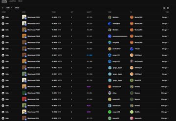 Dark-mode cryptocurrency price dashboard listing multiple tokens (including BlackRock-related tickers like BNB1, IBIT1, etc.) with their prices, market caps, and contract addresses against Ethereum and Solana networks.