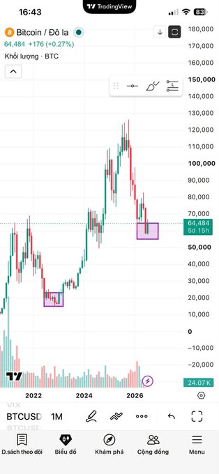 A TradingView chart of Bitcoin (BTCUSD) on a mobile app showing a price of 64,484 with a +0.27% change, displaying a long-term price history from 2022 to 2026 with notable peaks and corrections.
