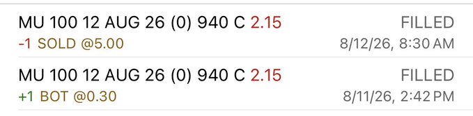The image shows a roundtrip MU 100 12 AUG 26 940 C options trade, where a contract was bought at $0.30 on 8/11/26 and sold at $5.00 the next morning at 8:30 AM—an approximately 16x return that reflects the poster's "20x trade. Nice." commentary.