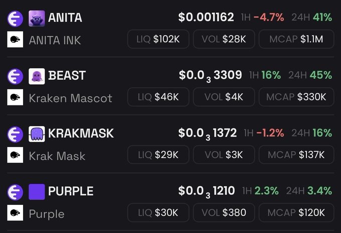 A cryptocurrency tracker displays memecoin prices including $ANITA ($0.001162), $BEAST ($0.0003309), $KRAKMASK ($0.0001372), and $PURPLE ($0.0001210), with their respective liquidity, volume, and market cap metrics. The image relates to the post highlighting $KRAKMASK as an OG memecoin benefiting from INK chain momentum ahead of the $INK airdrop.