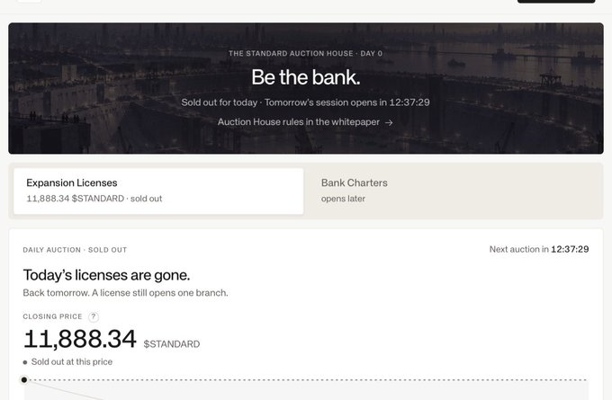 The image shows the Standard Auction House dashboard displaying "Be the bank" with Expansion Licenses sold out at a closing price of 11,888.34 $STANDARD, while Bank Charters are noted to "open later." The accompanying post clarifies that the fixed 11,888.34 price isn't a daily earning but rather the $STANDARD tokens being absorbed as more participants buy licenses to expand bank branches.