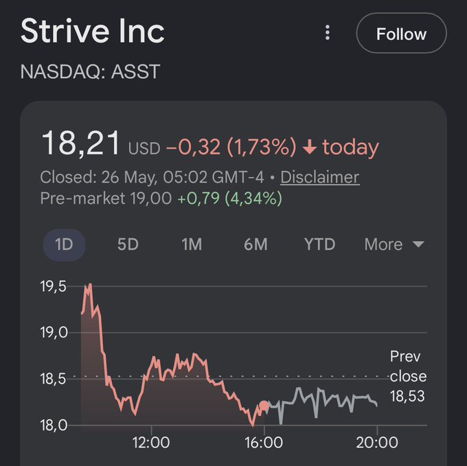 The image shows a stock chart with a downward trend of the ASST index. The chart displays the price movement over time, indicating that the ASST index has decreased by 4.34% since the opening hours of 12:00 PM on May 5th at 9:30 AM. This information is relevant to the post because it suggests that there might be some financial news or events related to the ASST index that could impact its value. The post encourages users to consider whether they should stay on the bus (hold their shares) or get off the bus (sell their shares).