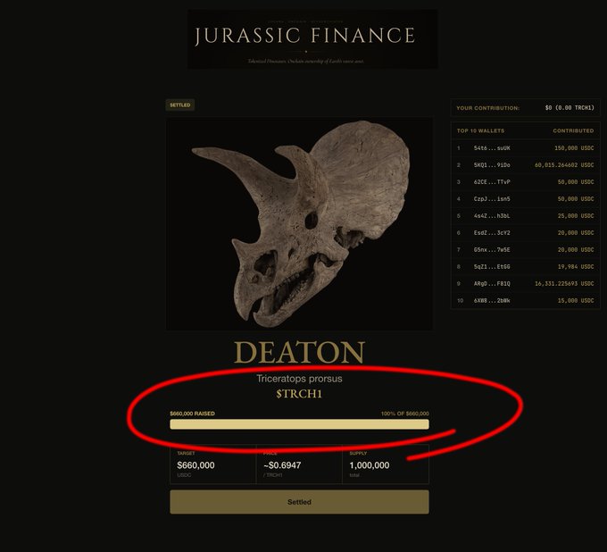 A screenshot from Jurassic Finance shows a fundraising page for "DEATON" (Triceratops prorsus) under ticker $TRCH1, which has hit 100% of its $660,000 goal with a settlement price of ~$0.6947, alongside a top contributors leaderboard. The image illustrates the post's announcement that JurassicFi successfully closed the $660K raise and tokenized a dinosaur, highlighting Rally's first true dinosaur offering.
