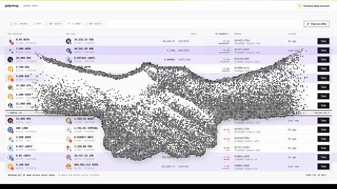 A screenshot of the Quickswap exchange order book showing various cryptocurrency pairs like WETH/USDC, DAI/USDT, and LINK/VIRTUAL with a large, abstract black and white dotted graphic overlay obscuring much of the data.