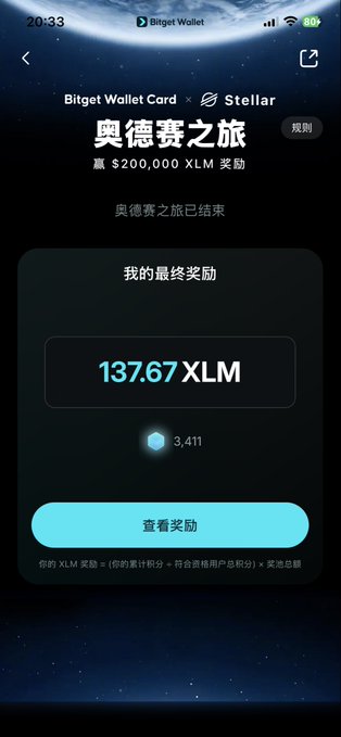 A screenshot of the Bitget Wallet app showing a completed promotional event titled '奥德赛之旅' (Odyssey Journey) with a final reward of 137.67 XLM and 3,411 points.