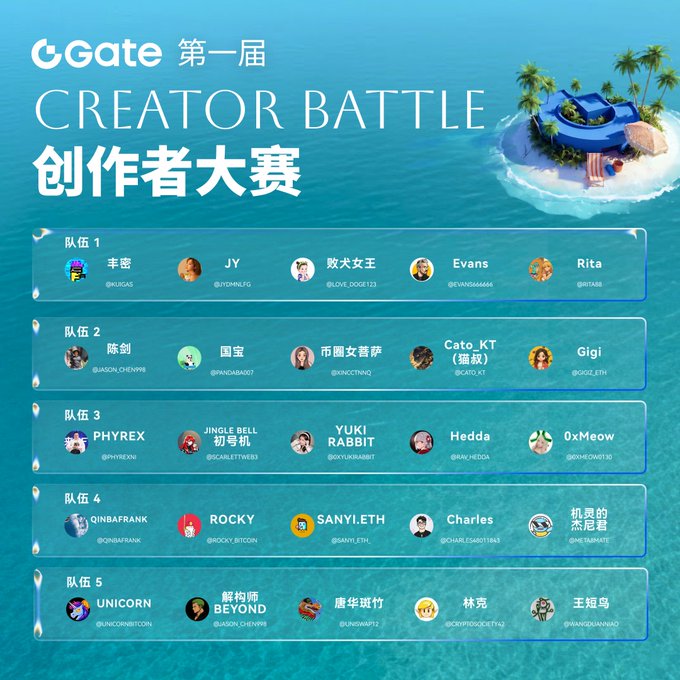 A 'Gate Creator Battle' event graphic listing 5 teams with 5 members each, featuring usernames and profile pictures against an ocean island background.